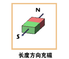 方块磁铁长度方向磁化