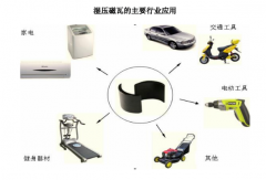 高性能湿压磁瓦是稀土永磁吗？