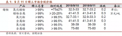 镨钕价格再度上扬 买方接受程度一般