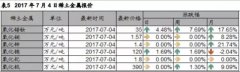 钕铁硼材料疯涨，磁铁报价当天有效