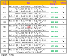 2018年8月7日钕铁硼N系列牌号材料价格