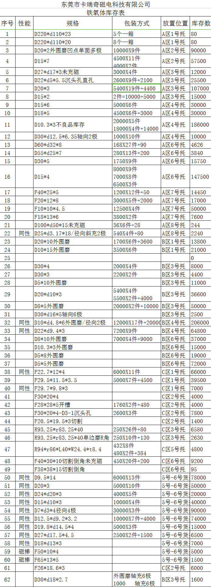 丝瓜APP下载铁氧体库存表