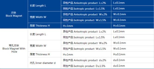 铁氧体方块磁铁公差