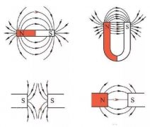磁铁相吸相斥原理图文，建议收藏