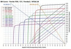 铁氧体磁铁的命名规则 你都知道吗？