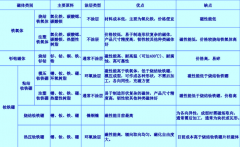 永磁电机该用什么磁铁？看完相信你就会选择了