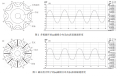 铁氧体多极磁环跟磁瓦拼圆环的各自优点及选择